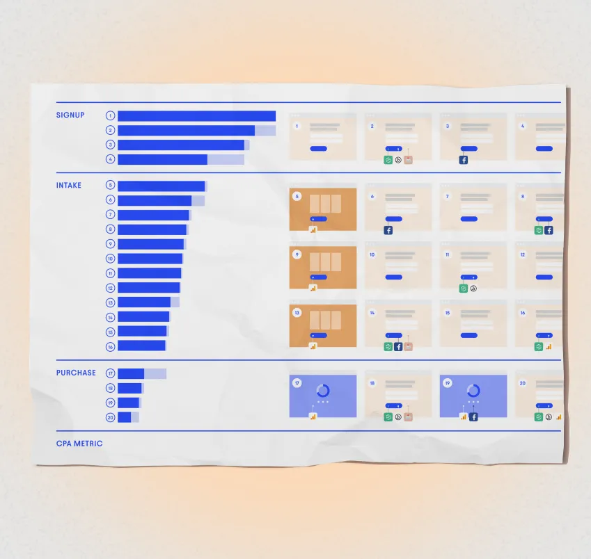 Funnel diagram with conversion rates and screenshots