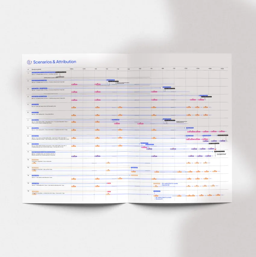 Acquisition flow user scenarios list