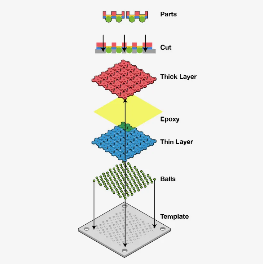 An explosion diagram of fabrication layers