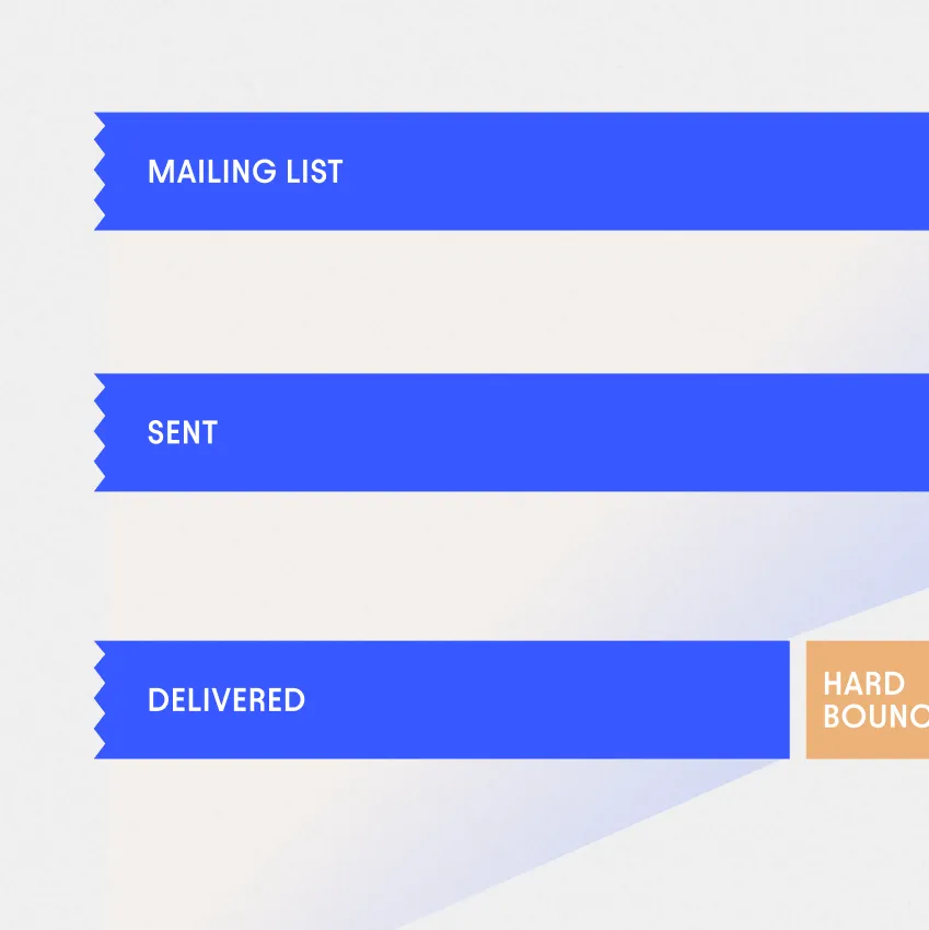 Email deliverability definition diagram