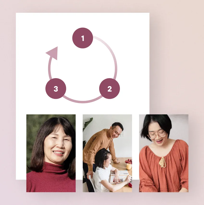 Core habit loop for app users