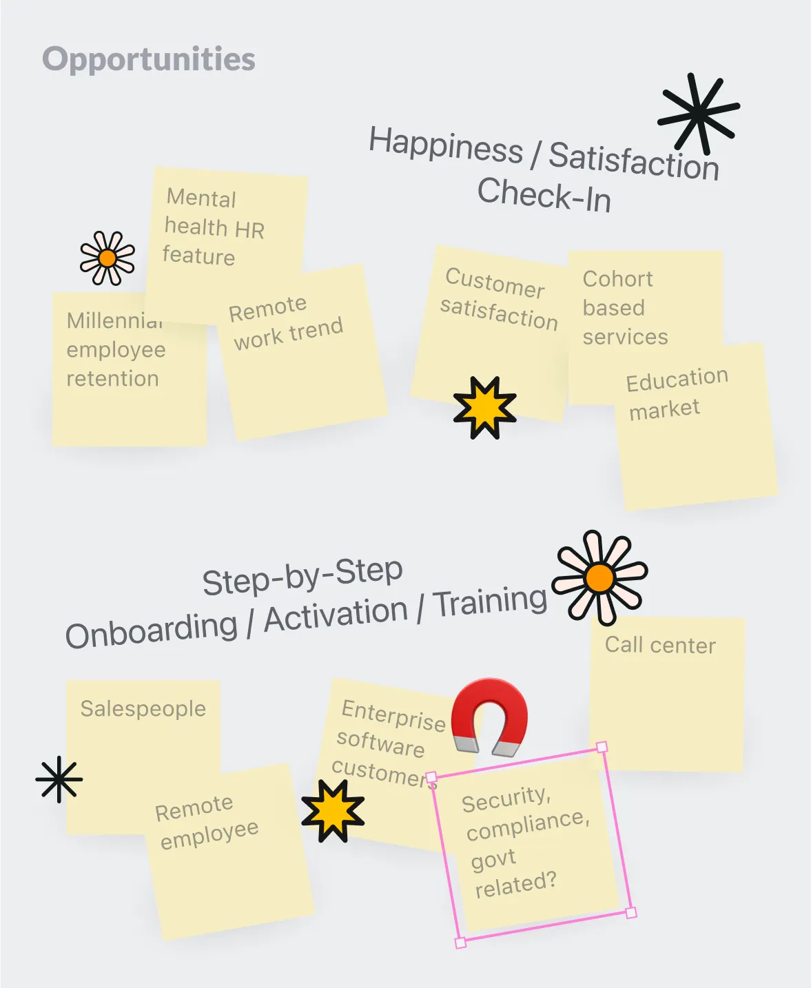 Opportunities:
1. Happiness/Satisfaction Check-In
2. Step-by-Step Onboarding/Activation/Training