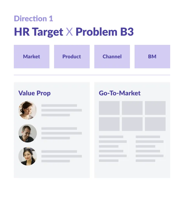 Direction 1: HR Target x Problem B3