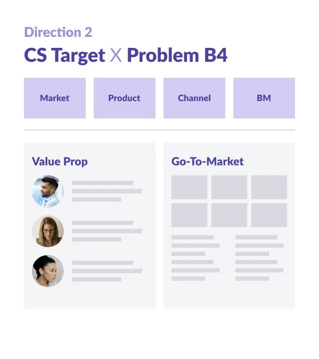 Direction 2: CS Target x Problem B4
