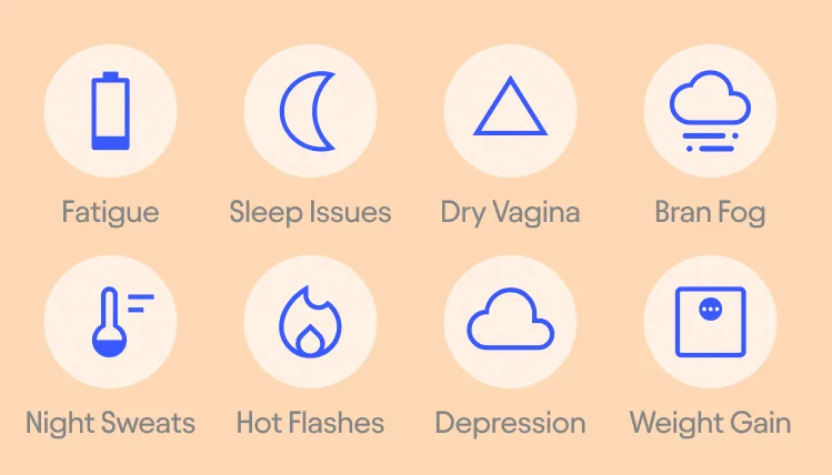 Fatigue
Sleep issues
Dry vagina
Brain fog
Night sweats
Hot flashes
Depression
Weight gain