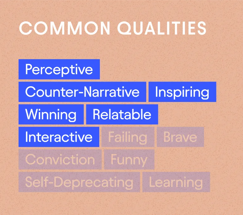 Common qualities: Perceptive, Counter-Narrative, Inspiring, Winning, Relatable, Interactive