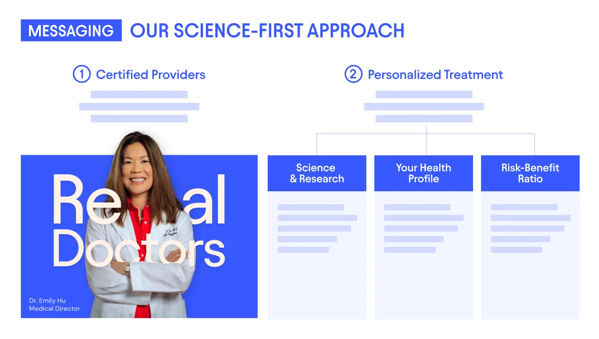 Messaging guide: Our science-first approach
1. Certified providers
2. Personalized treatment determined by: Science & research, your health profile, risk-benefit ratio