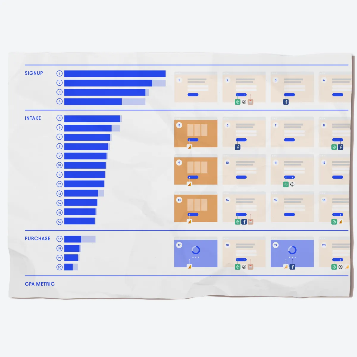 Funnel audit