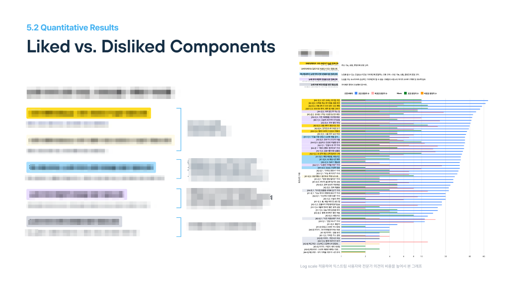 Liked vs. Disliked Components