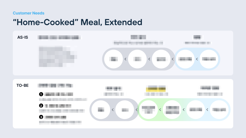 "Home-Cooked" Meal, Extended