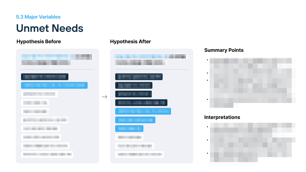 Major Variable: Unmet Needs
Hypothesis Before vs. After