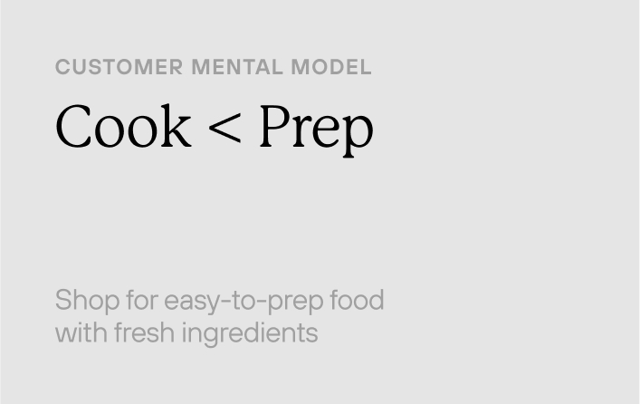 Customer mental model: Cook < Prep