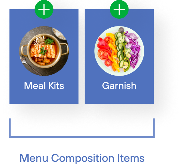 Menu Composition Items: Meal Kits, Garnish