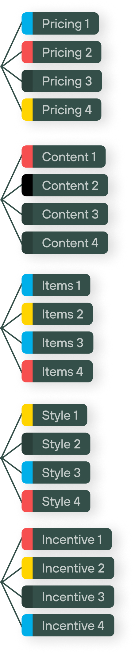 Pricing 1, 2, 3, 4
Content 1, 2, 3, 4
Items Sold 1, 2, 3, 4
Brand & UX 1, 2, 3, 4
Incentive 1, 2, 3 4